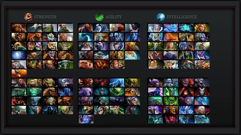 วิธีเล่น Dota 2