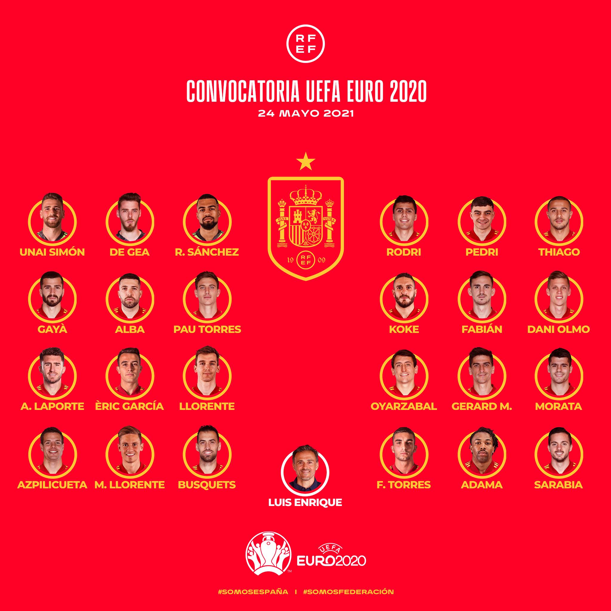 รายชื่อนักเตะสเปน ยูโร 2020