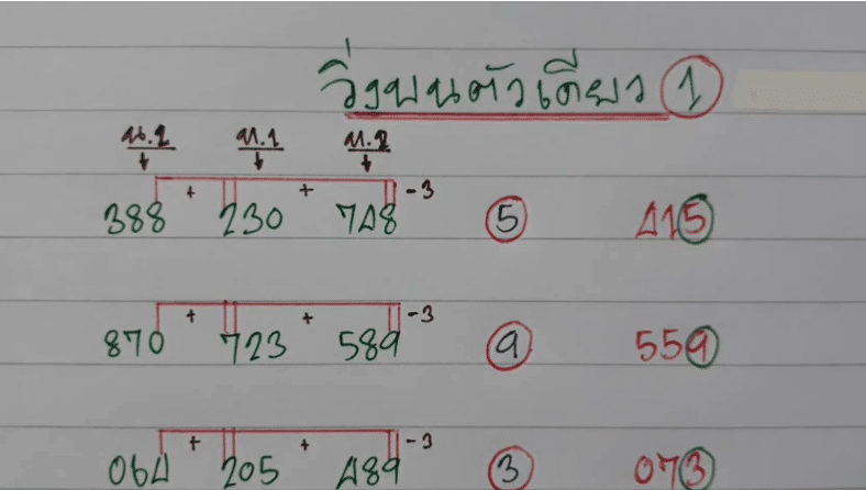 หวยวิ่ง คืออะไร