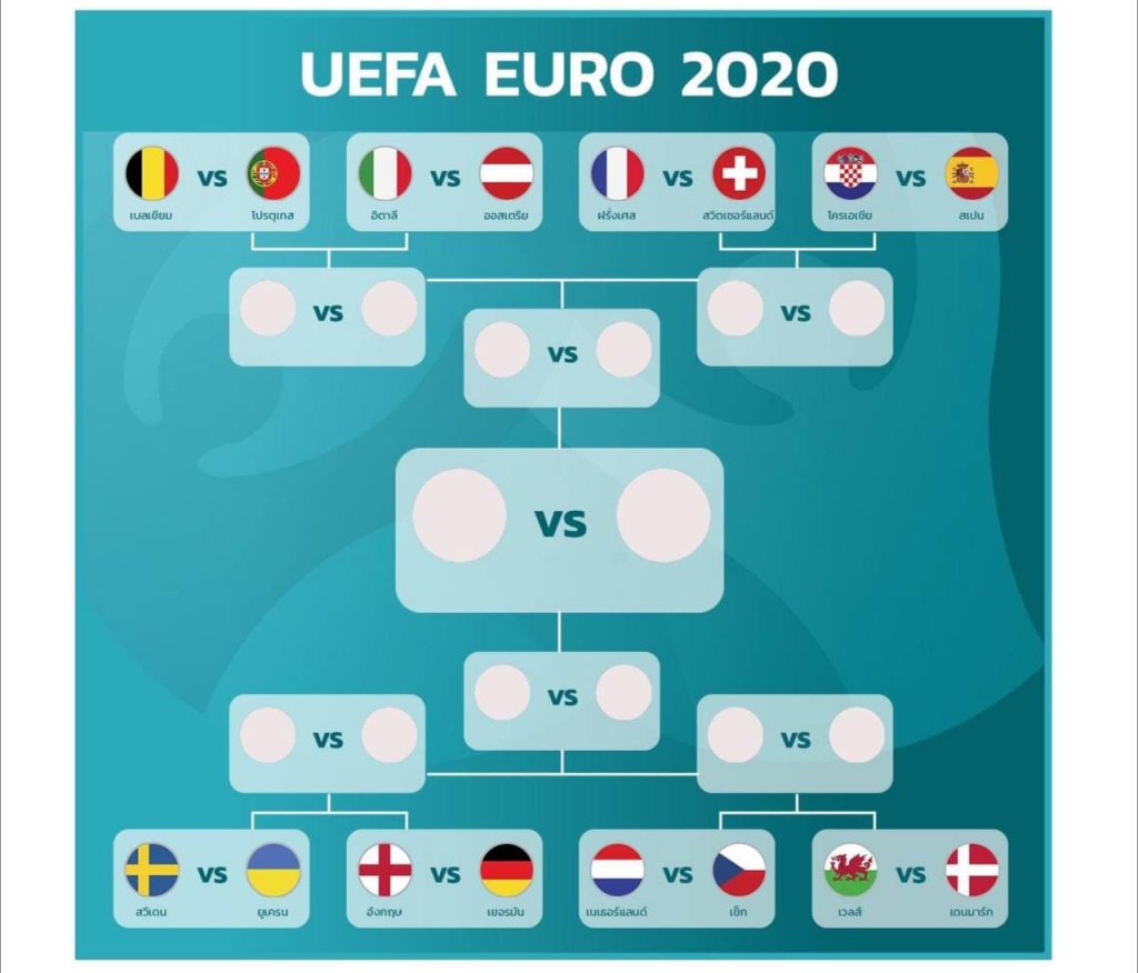 ยูโร 2020 รอบ 16 ทีม