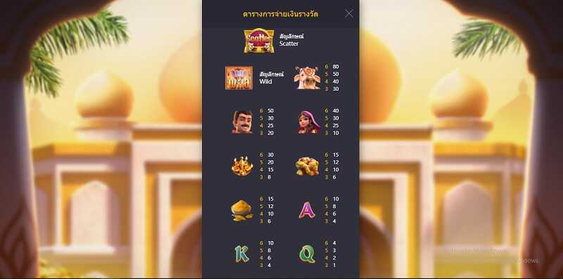 Ganesha Fortune รีวิว