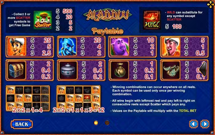 Aladdin สล็อต