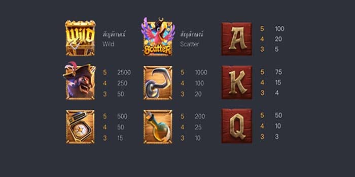 Captain's Bounty สล็อต