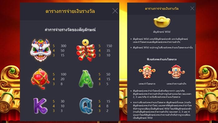 Fortune Gods รีวิว