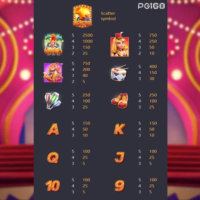 Circus Delight รีวิว