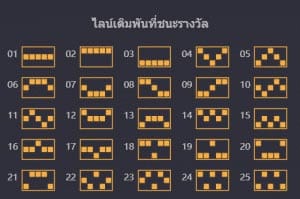 Circus Delight รีวิว