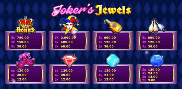Joker's Jewels รีวิว