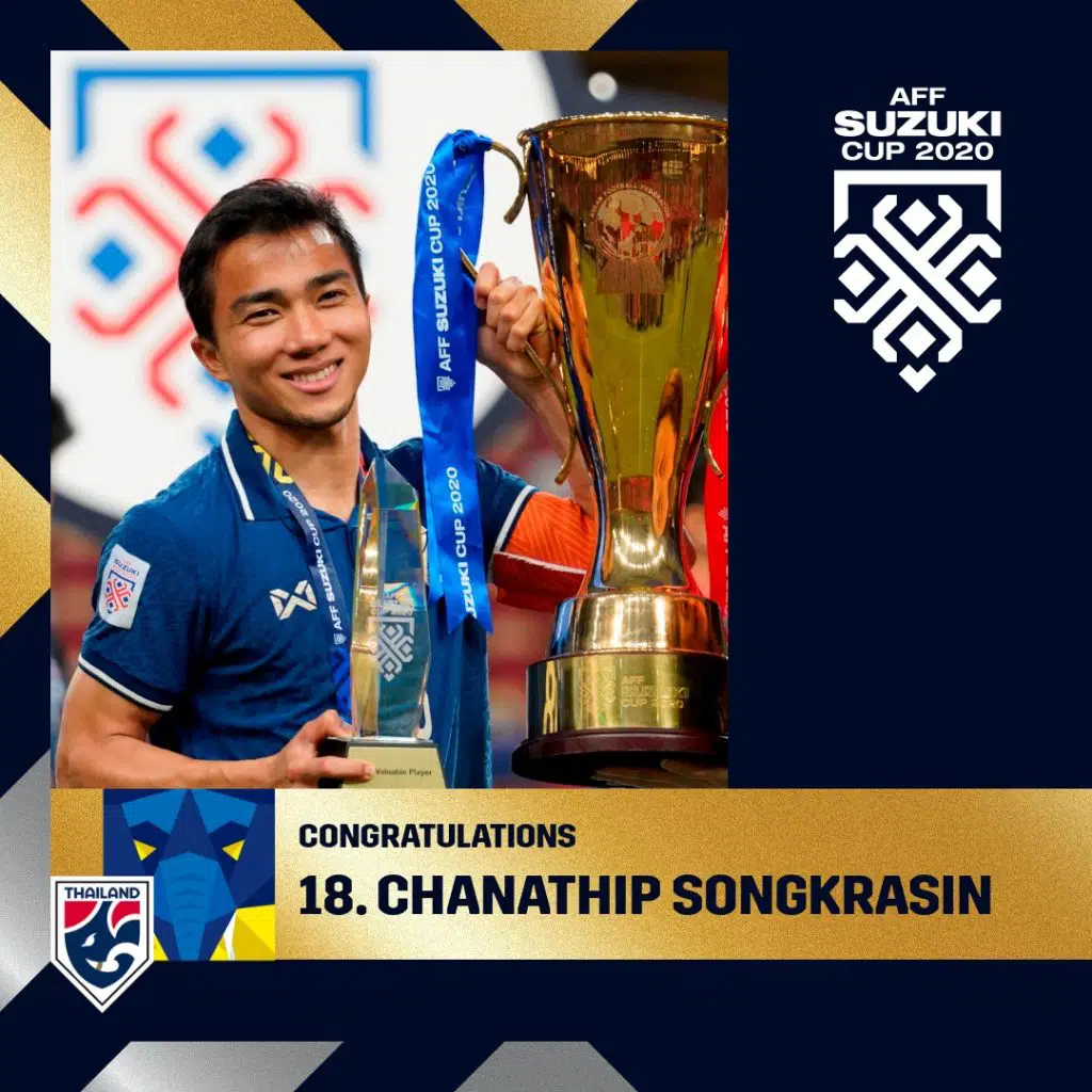 AFF Suzuki Cup 2020