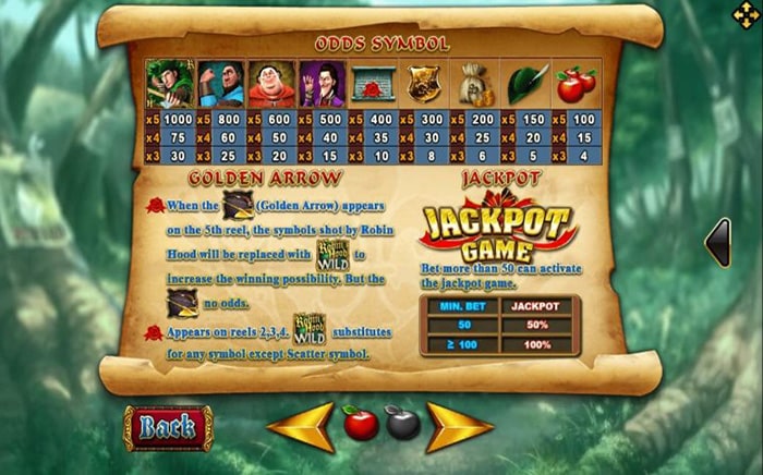 รีวิวเกม Robin Hood