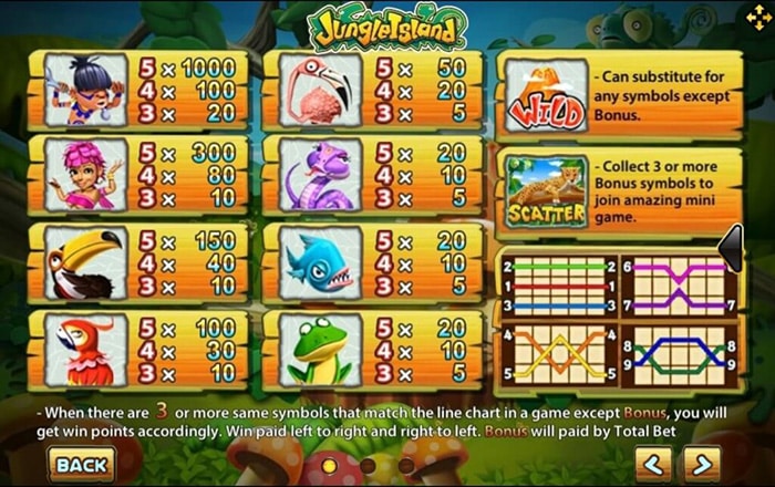 Jungle Island Slot