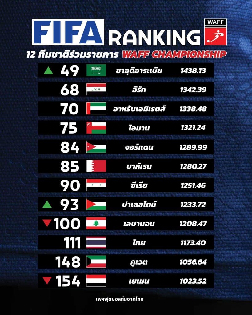 WAFF Championship 2023