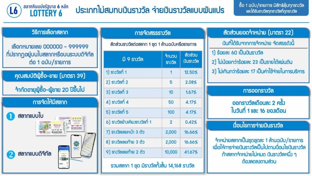 สลาก L6 คืออะไร