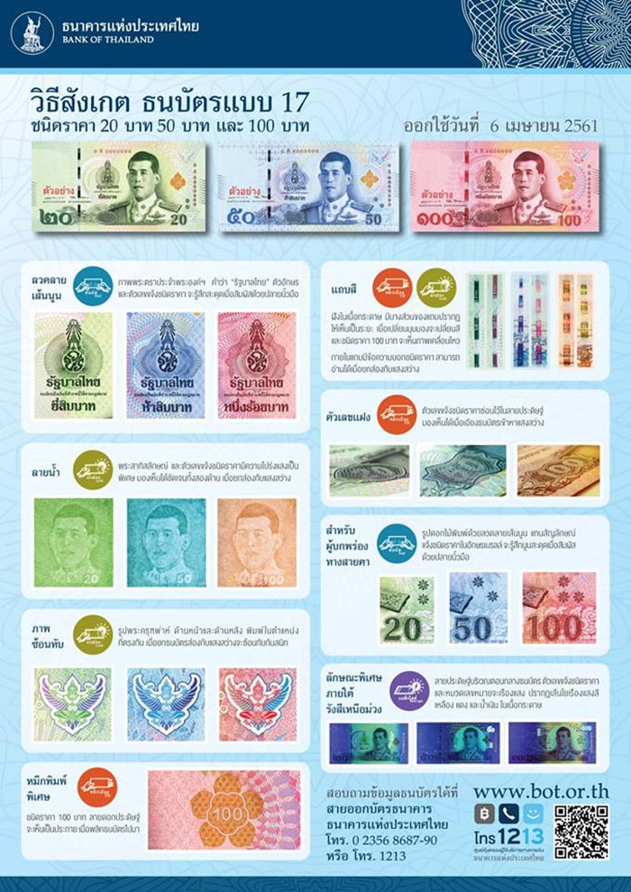 วิธีเช็คแบงค์ปลอม